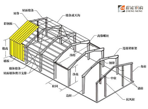 鋼結(jié)構(gòu)廠房分解圖；輕鋼結(jié)構(gòu)效果圖